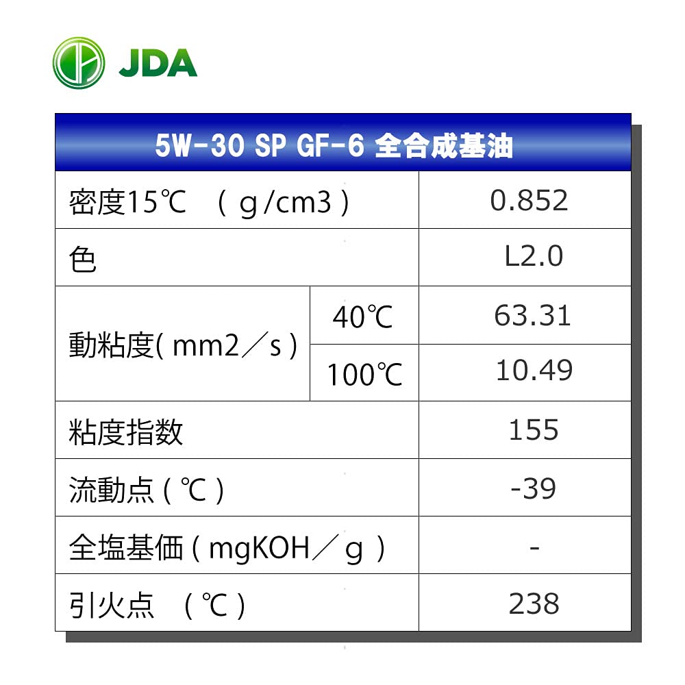 Amazon | JDA エンジンオイル 5W-30 SP GF-6 20L 全合成基油 | 車用